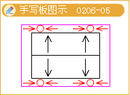 平屋頂排水方式