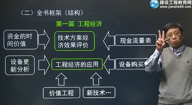 經濟評書大師——齊錫晶