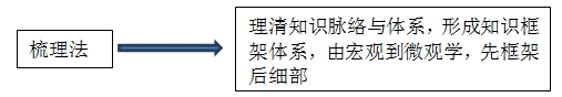 百步穿楊、直擊要害，王竹梅帶您笑傲“法”壇