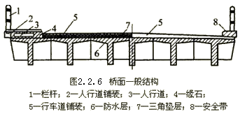 橋面的一般構(gòu)造