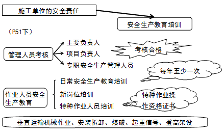 安全生產教育培訓