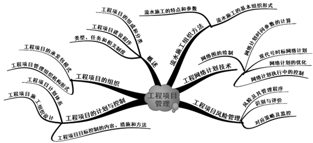 第三章知識框架