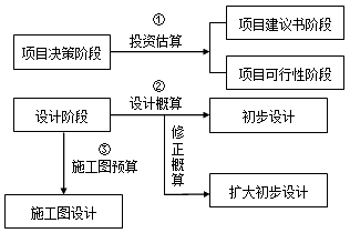 第三章章節(jié)框架