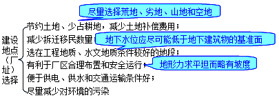 建設(shè)地點(diǎn)的選擇