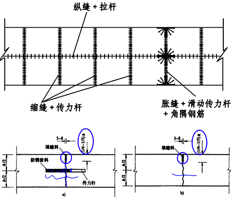 縱縫設(shè)置與施工