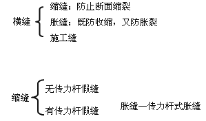 縱縫設(shè)置與施工