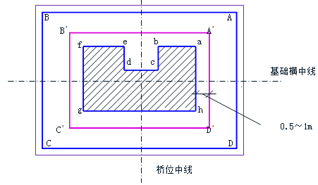 明挖擴大基礎施工