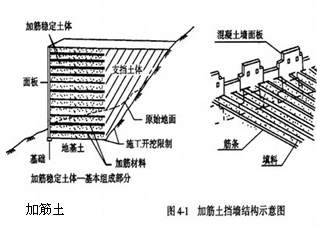 一級建造師考試復習重點:擋土墻結構形式及分類