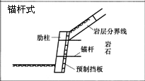 一級建造師考試復習重點:擋土墻結構形式及分類