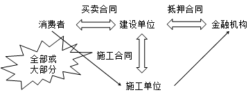 建設(shè)工程合同工期和支付價(jià)款