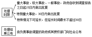 建設(shè)工程法規(guī)：事故報(bào)告及相應(yīng)措施