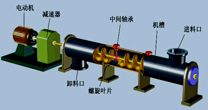 機(jī)電：通用工程設(shè)備的分類和性能