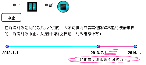 建設(shè)工程法規(guī)：證據(jù)和訴訟時(shí)效