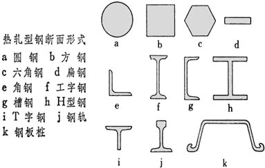 機(jī)電管理與實(shí)務(wù)：：金屬材料的類型及應(yīng)用