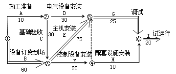 機(jī)電:?jiǎn)挝还こ淌┕みM(jìn)度計(jì)劃實(shí)施