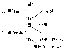 施工管理：施工成本的過程控制方法
