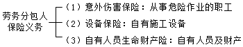 建設(shè)工程施工管理：勞務(wù)分包合同的保險(xiǎn)