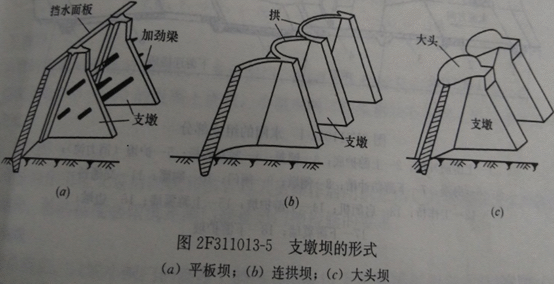 水利水電：支墩壩的結(jié)構(gòu)特點和類型