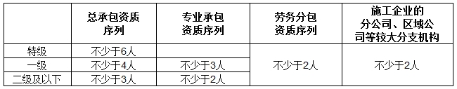2016年二建《建設(shè)工程法規(guī)及相關(guān)知識(shí)》數(shù)字考點(diǎn)總結(jié)第六章