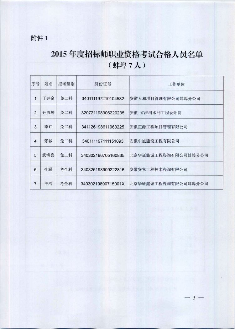 ������2015����И�(bi��o)����ԇ�ϸ��ˆT���μ��k���C����֪ͨ