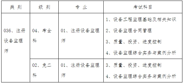 ��ԇ���Q�����e�����I(y��)����ԇ��Ŀ��Ϣ�O(sh��)��