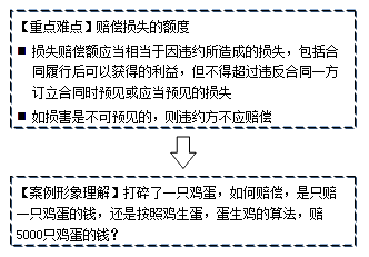 �����O���̷�Ҏ(gu��)��֪�R�c���r���pʧ������