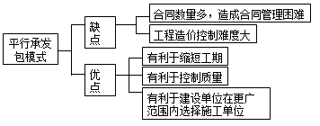監(jiān)理《理論與法規(guī)》：平行承發(fā)包模式優(yōu)缺點