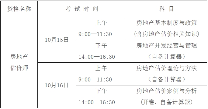 考試時間、科目