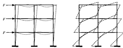 建筑結(jié)構(gòu)家族:框架剪力墻結(jié)構(gòu)
