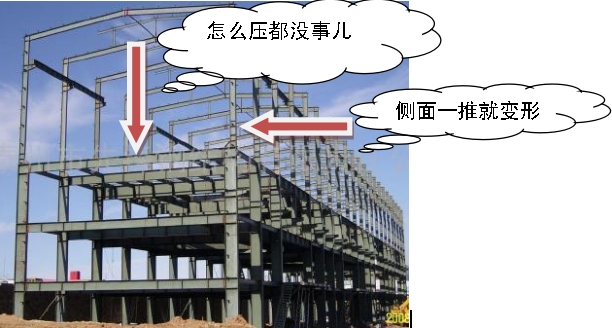 建筑結(jié)構(gòu)家族:框架剪力墻結(jié)構(gòu)