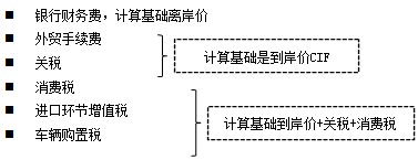 工程計價必背公式，新鮮出爐?。?！