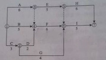 2017二建施工管理每日一練：雙代號(hào)網(wǎng)絡(luò)計(jì)劃（10.12）