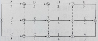 2017二建施工管理每日一練：雙代號網(wǎng)絡(luò)計劃（10.14）