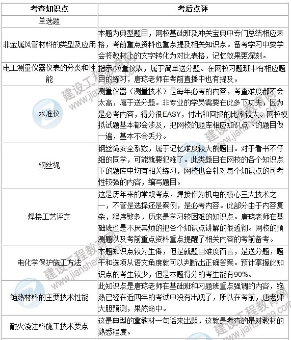 2016年一級建造師《機(jī)電工程》試題點(diǎn)評