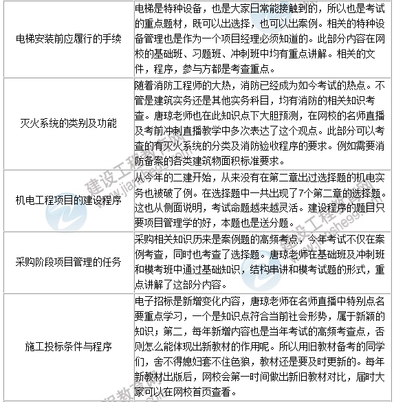 2016年一級建造師《機(jī)電工程》試題點(diǎn)評