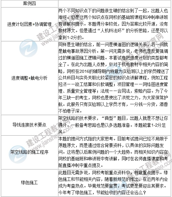 2016年一級建造師《機(jī)電工程》試題點(diǎn)評