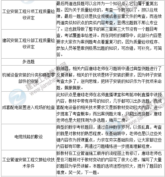 2016年一級建造師《機(jī)電工程》試題點(diǎn)評