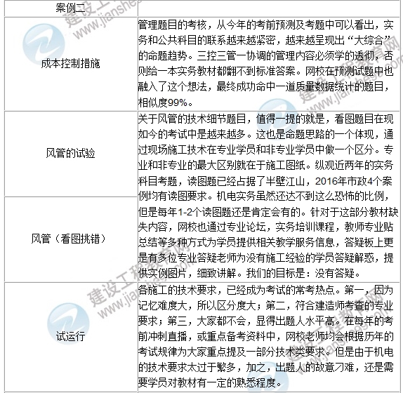 2016年一級建造師《機(jī)電工程》試題點(diǎn)評