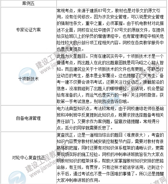 2016年一級建造師《機(jī)電工程》試題點(diǎn)評