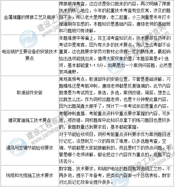 2016年一級建造師《機(jī)電工程》試題點(diǎn)評