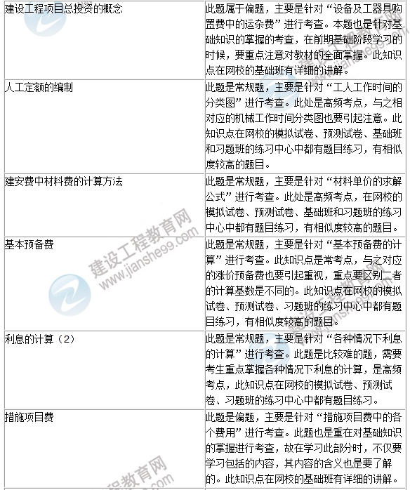 2016年一級建造師《建設(shè)工程經(jīng)濟(jì)》試題點(diǎn)評