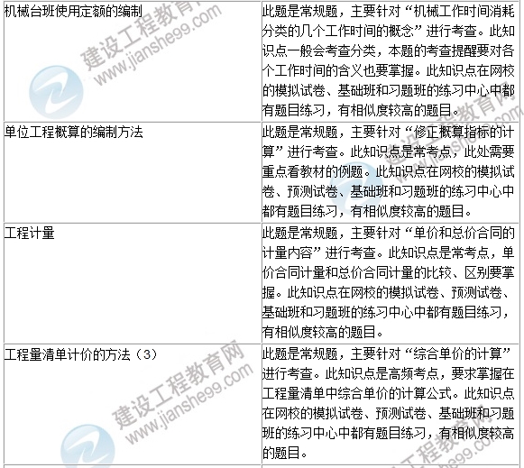 2016年一級建造師《建設(shè)工程經(jīng)濟(jì)》試題點(diǎn)評