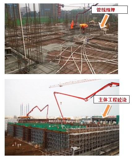 房屋建筑工程施工全過程管理