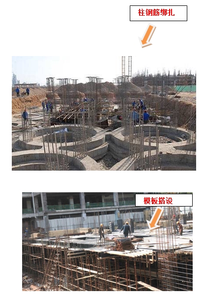 房屋建筑工程施工全過程管理