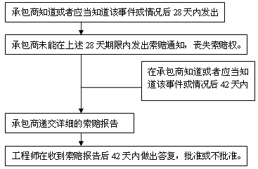 2017年造價(jià)《工程計(jì)價(jià)》：索賠