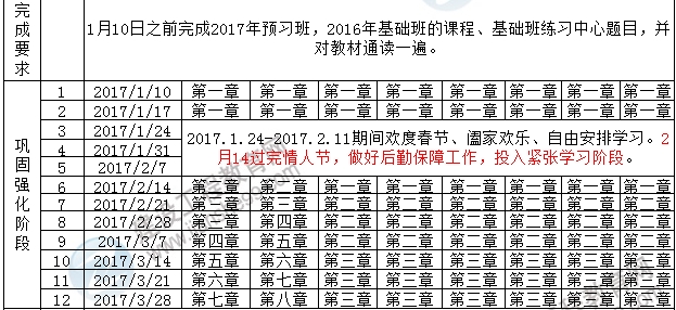 2017年一級建造師考試預(yù)習(xí)計(jì)劃表