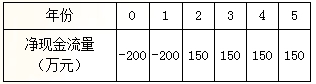 2017一建《工程經(jīng)濟(jì)》每日一練
