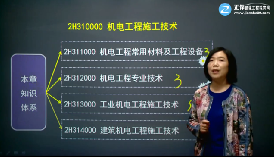 2017年二級建造師《機電工程管理與實務》基礎班課程開通