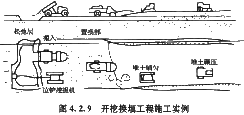 2017造價(jià)工程師考試土建計(jì)量考點(diǎn)預(yù)習(xí):軟土地基施工