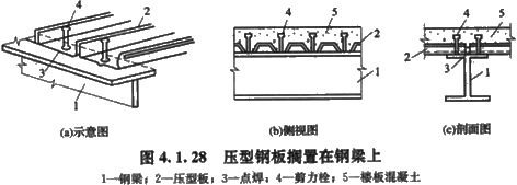 2017造價工程師考試土建計量考點預(yù)習:壓型金屬板施工